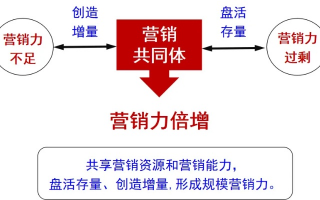 30元日付CPC，精准营销下的广告成本效益分析