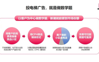 富媒广告联盟，重塑数字营销新生态的领航者