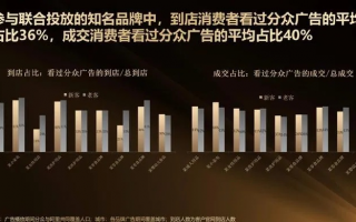 分播传媒，重塑内容生态，引领数字营销新纪元