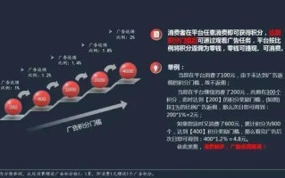 网络广告的特点，重塑营销版图的新维度