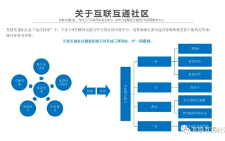 探索就爱交换链，一个关于共享、连接与社区价值的奇妙之旅