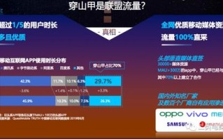 深度剖析广告联盟评测网，揭秘高效广告投放的秘密武器