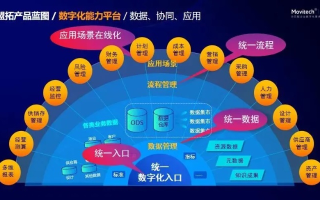 辰郁移动联盟，重塑数字时代下的商业版图