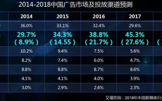 哪里有网络广告位？我想打广告！