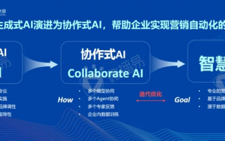 13AD广告联盟，打造高效广告投放，引领数字营销新时代