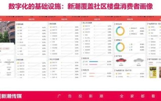 008广告联盟，打造高效广告投放，开启数字营销新篇章