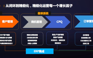 CPVM联盟，重塑数字营销生态，引领企业高效增长新纪元