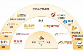 阳亿联盟，重塑未来商业版图的力量