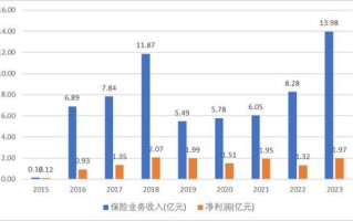 保底看统计结算，揭秘企业盈利的稳健保障