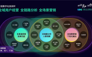 做广告联盟的效益，探索数字营销的新纪元