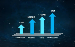 探索完美CPS联盟，重塑产业生态，共绘智能未来