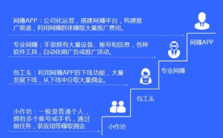 网赚大师CPS联盟，揭秘互联网营销新趋势下的财富机遇
