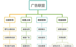 做广告联盟买的网站好用吗？深度剖析与实战指南