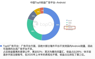 鲨萌移动广告平台，重塑移动营销新生态