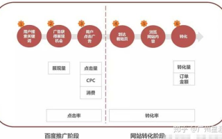 我的网上商城想在网络上投放广告，选择哪个广告联盟更好？