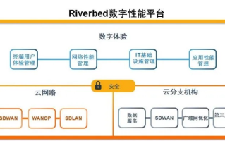 7567交换链，重塑数字时代的价值流通