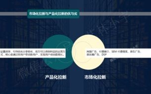 现在哪个广告联盟程序好？深度剖析与推荐
