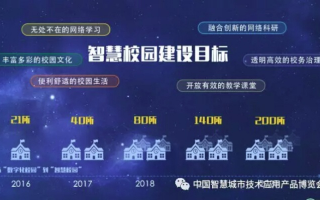 智博联盟，重塑未来教育的智慧引擎