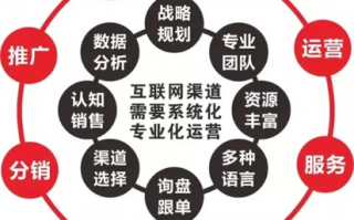 重塑营销生态，中易广告联盟系统的革新之路