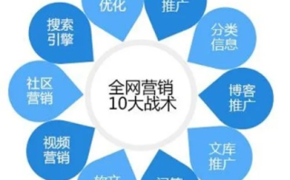 揭秘百万广告联盟，如何精准营销，实现广告收益最大化？