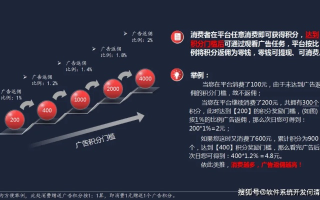 点乐广告联盟，打造高效广告投放，助力品牌飞速成长