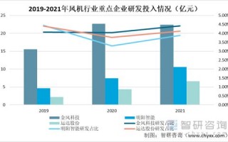 北方网络广告，重塑市场格局与未来趋势