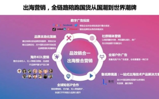 重塑数字营销新生态，联盟链广告平台的崛起与变革