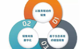 畅云广告联盟，重塑数字营销新生态