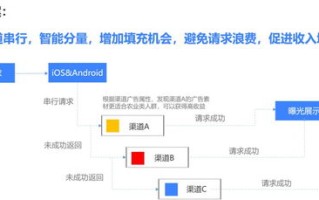 广告联盟运作与盈利方式解析