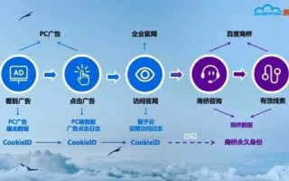 揭秘CPV广告联盟，高效营销背后的秘密武器