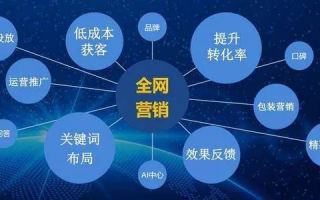 金八网广告联盟，打造高效精准广告投放，助力企业营销新飞跃