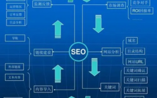 站长广告，精准营销，提升网站流量与收益