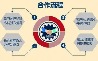 软文外链联盟，打造高效网络营销的秘诀