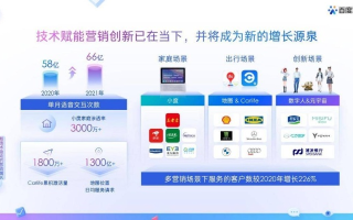 玩流量联盟，探索数字营销的新纪元