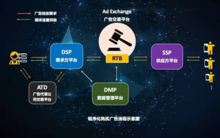 广告联盟程序开发全解析，从概念到实践