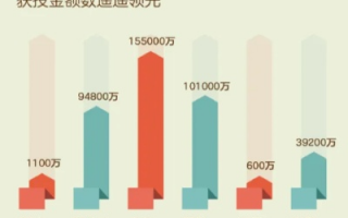 揭秘80楼交友CPA广告联盟，一场数字时代的社交与盈利盛宴