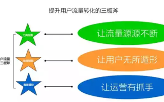 转化率与点击率，网络广告评价的双刃剑
