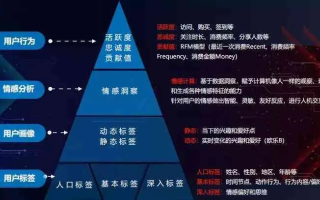 探索WAP广告联盟，移动营销的新蓝海与策略实践