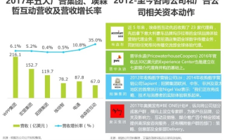 重塑北方市场格局，广告营销的新策略与趋势