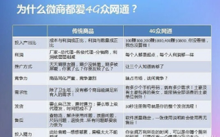 百分百广告联盟是真的吗？网址多少？投资100元不是梦！