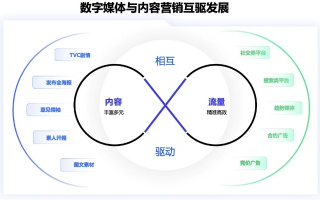 邦君广告联盟，重塑数字营销新生态