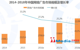 网络广告，重塑营销版图的新篇章