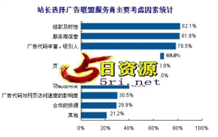 亲们听说了吗？114广告联盟新上线的CPA数据超赞，单价高得惊人，还能赚更多！