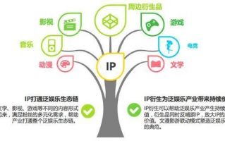 C4V PTP流量联盟，重塑数字营销新生态的革新力量