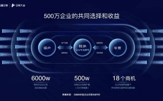 聚流平台，重塑数字时代商业生态的新引擎