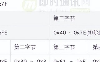 特殊字符大全，探索编码世界的奇妙之旅
