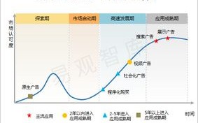 探索Bidvertiser联盟，美国广告市场的创新驱动力