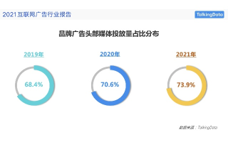 美告联盟，重塑广告行业的未来