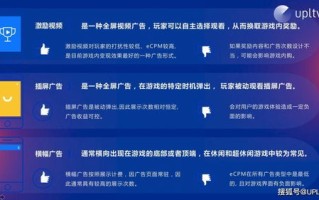 广告联盟对接与交友CPS联盟盈利解析