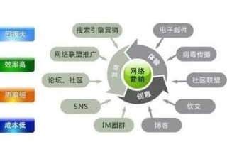 网络广告的网络劣势，挑战与应对策略